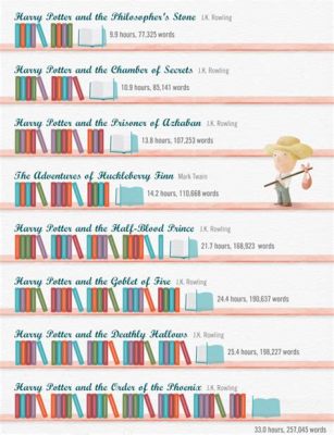 how many books can you read in a year: Delving into the Variables That Shape Our Reading Habits