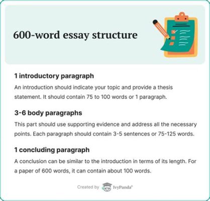 How Many Paragraphs in a 600-Word Essay: A Detailed Analysis