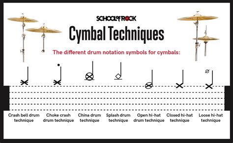 how to read drum set music: should you start your own band?