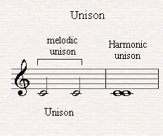 unison meaning in music: A journey through harmony and expression